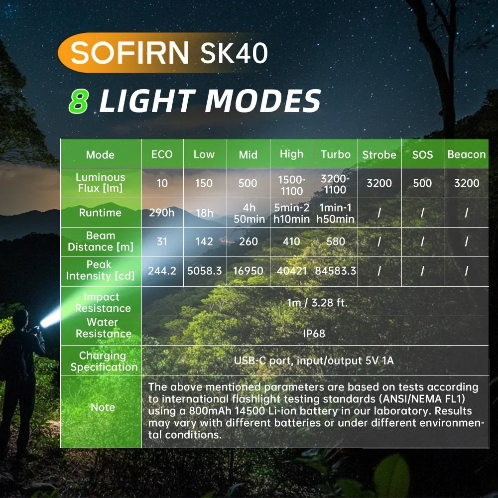 LED 3200lm Tactical Flashlight 21700 Rechargeable Powerful Torch 580M Long-Range With Spotlight