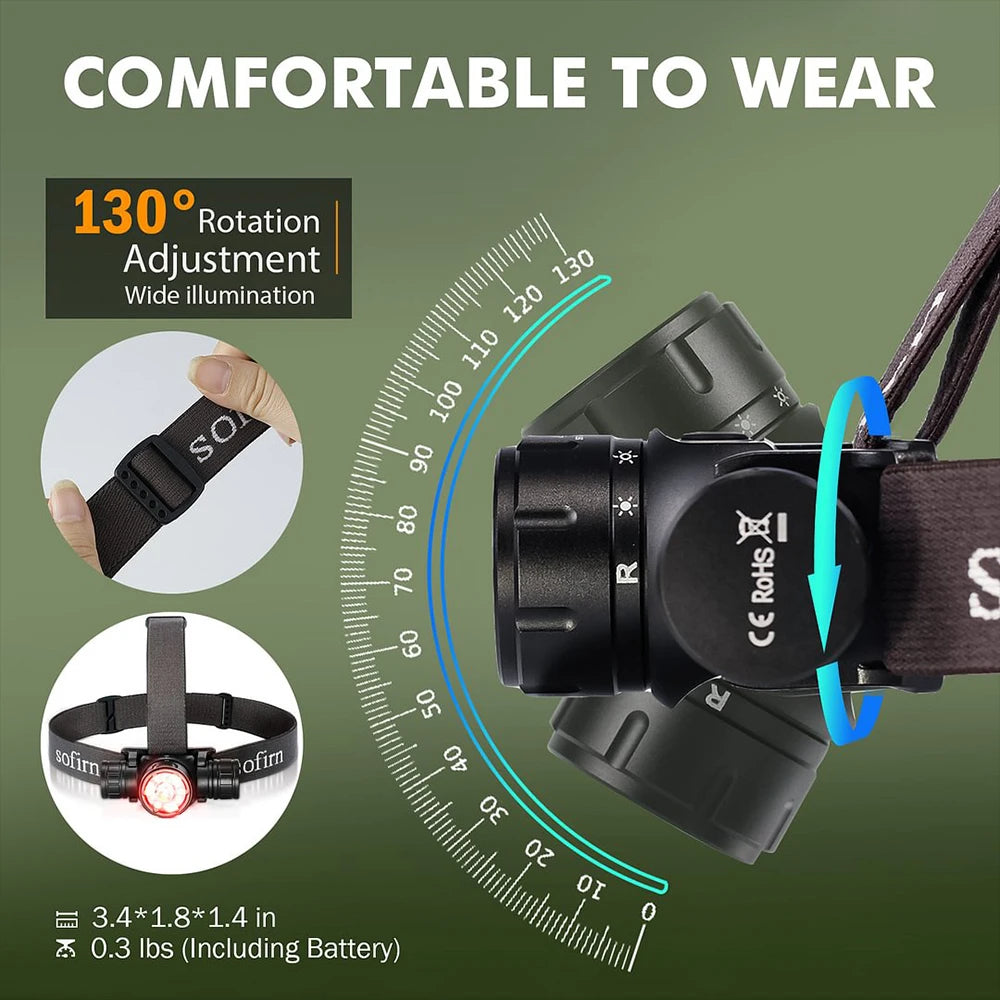 Headlamp 18650 USB C Rechargeable Flashlight SFT40 Powerful Headlight With Infrared Switch