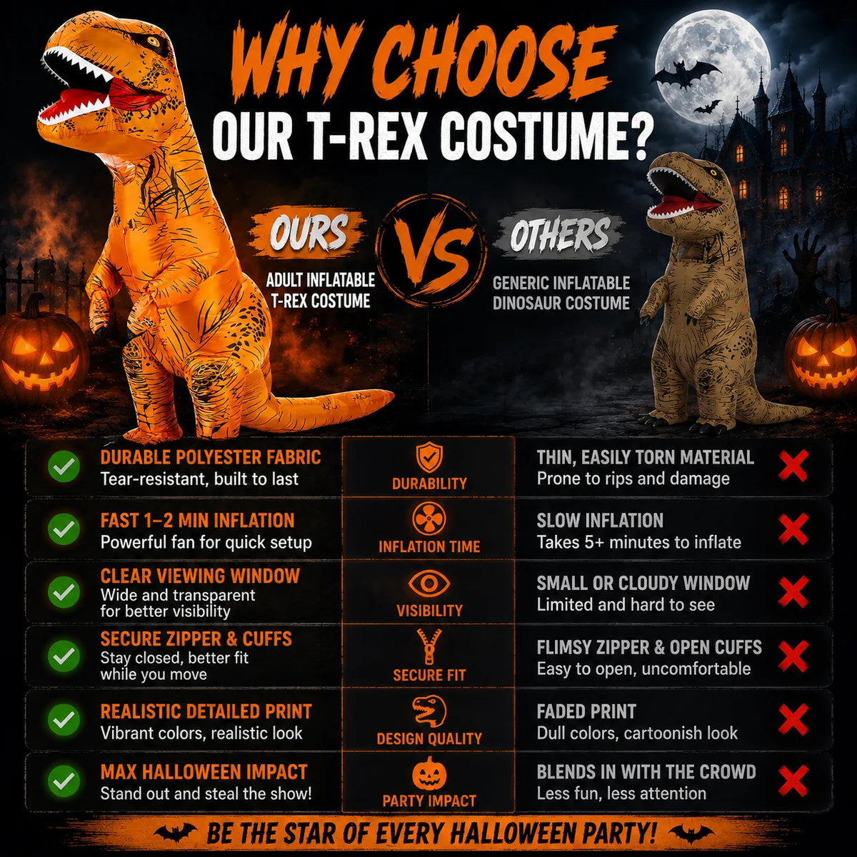 Adult Inflatable Tyrannosaurus Rex Costume, Funny Blow Up Giant T-Rex Dinosaur Suit, Halloween Cosplay Fancy Dress Outfit for Carnival Theme Party Bar Performance