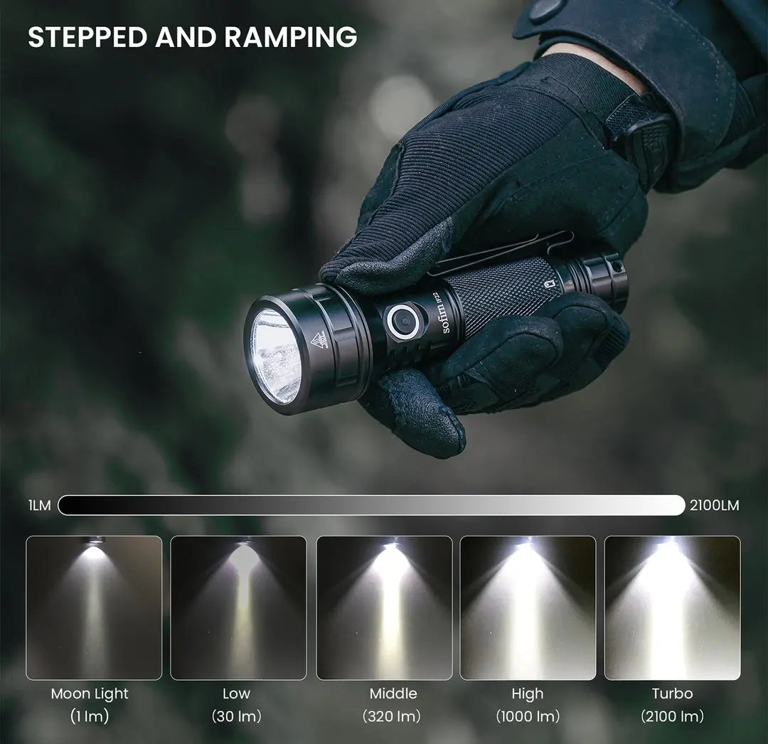 SOFIRN IF22A TIR Optics 2100lm LED Flashlight Rechargeable 21700 USB C Powerful EDC Light Torch Outdoor Lantern for Fish