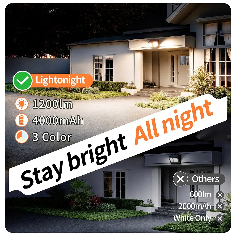 intelamp Long Battery Life 4000mAh Outdoor Solar Floodlight 3 Color Modes With Radar Detection For Garden Terrace Courtyard
