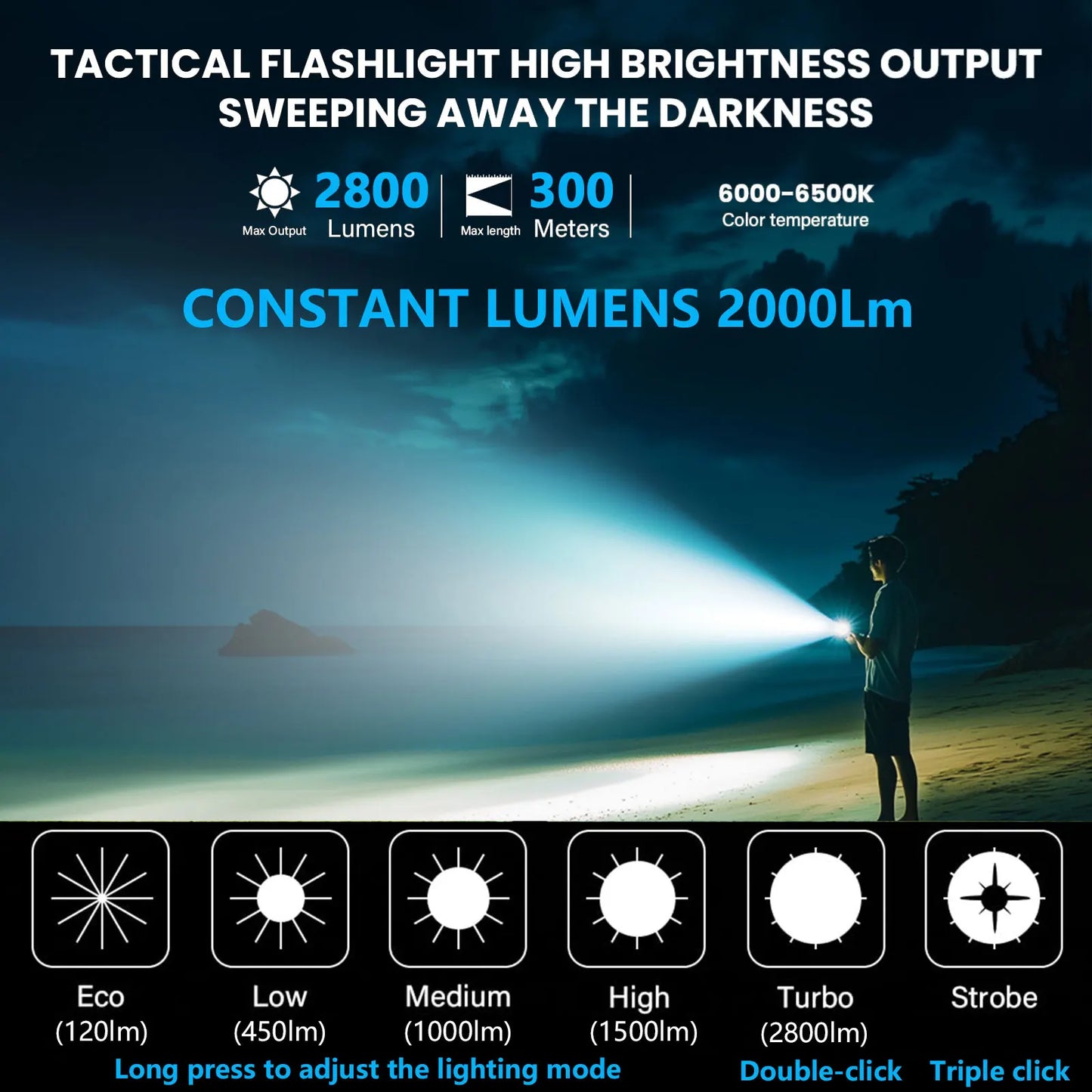15000mAh Rechargeable Flashlights High Lumens,2800LM Bright LED Flashlight Powered Flash Light,Waterproof Handheld Flash lights