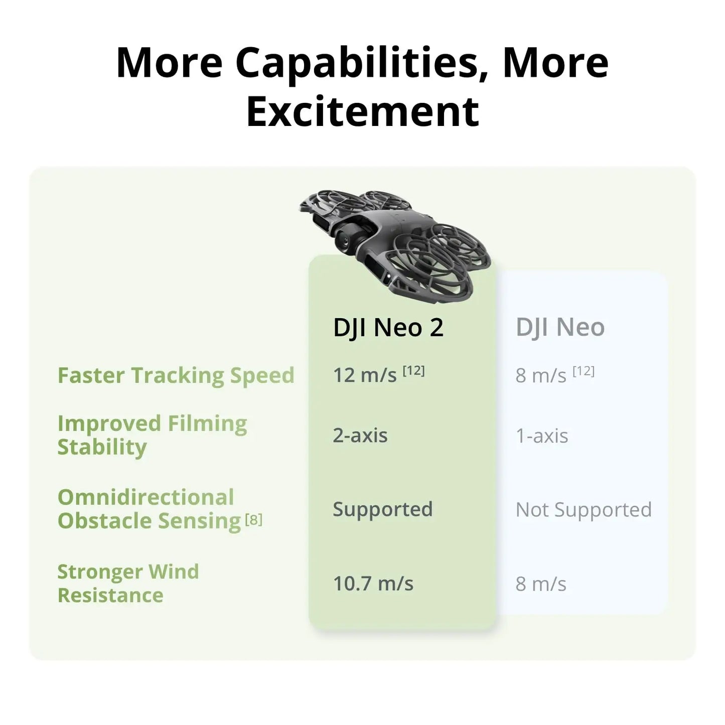 DJI Neo 2 Fly More Combo With RC-N3 Remote Controller Drones, Stable Transmission With Digital Transceiver, Neo 2 DJI 4K Drone for Beginners Wtih 3x Batteries