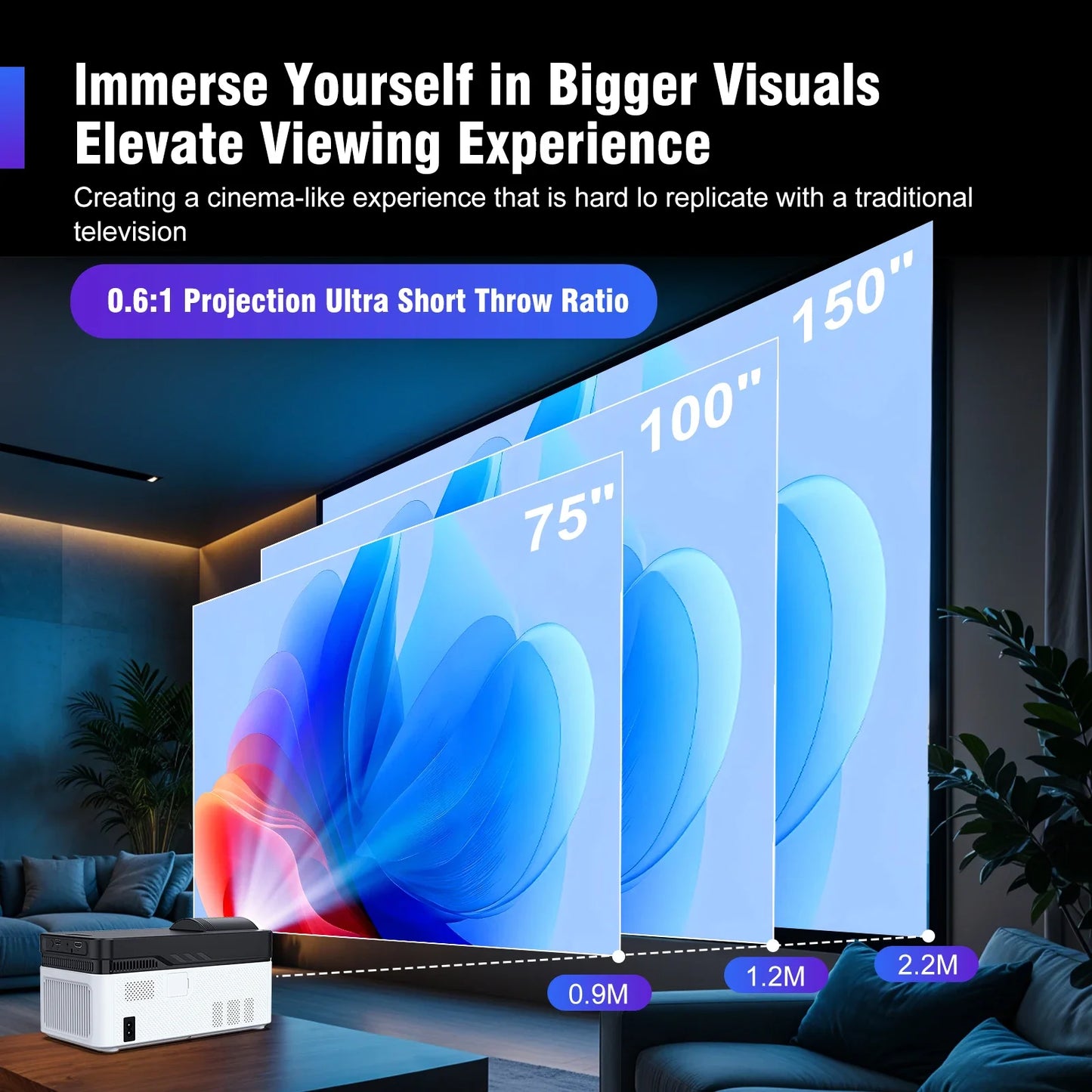 Magcubic HY450 Projector Home Projector Ultra Short Throw 900 ANSI Auto Offset 1080P 8K Electronic Focus Voice BT 5.4 Android 14