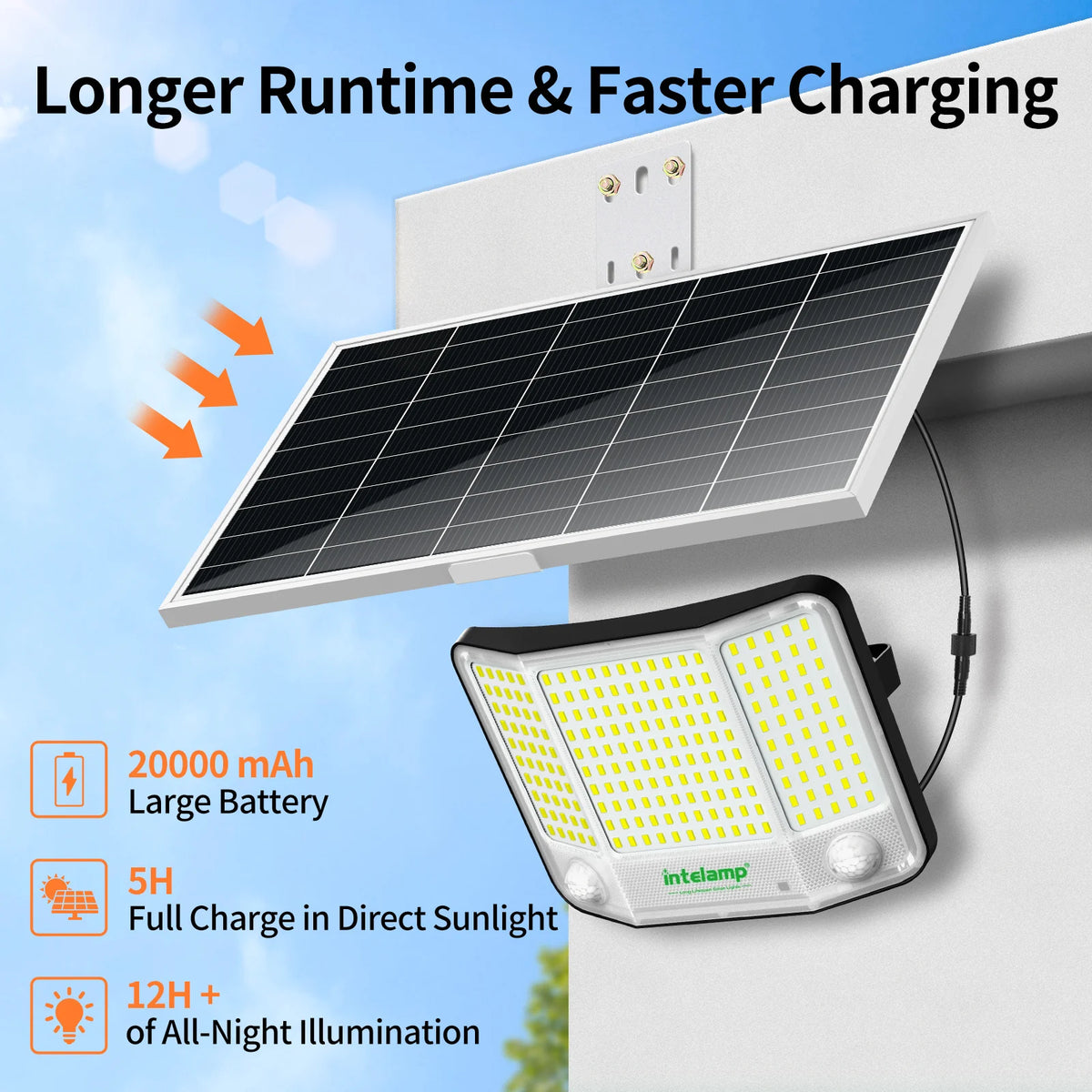 Intelamp 20000mAh Long Battery Life Solar Street Flood Lights Outdoor With Super Large Solar Panel Dual Sensors For Garden Yard