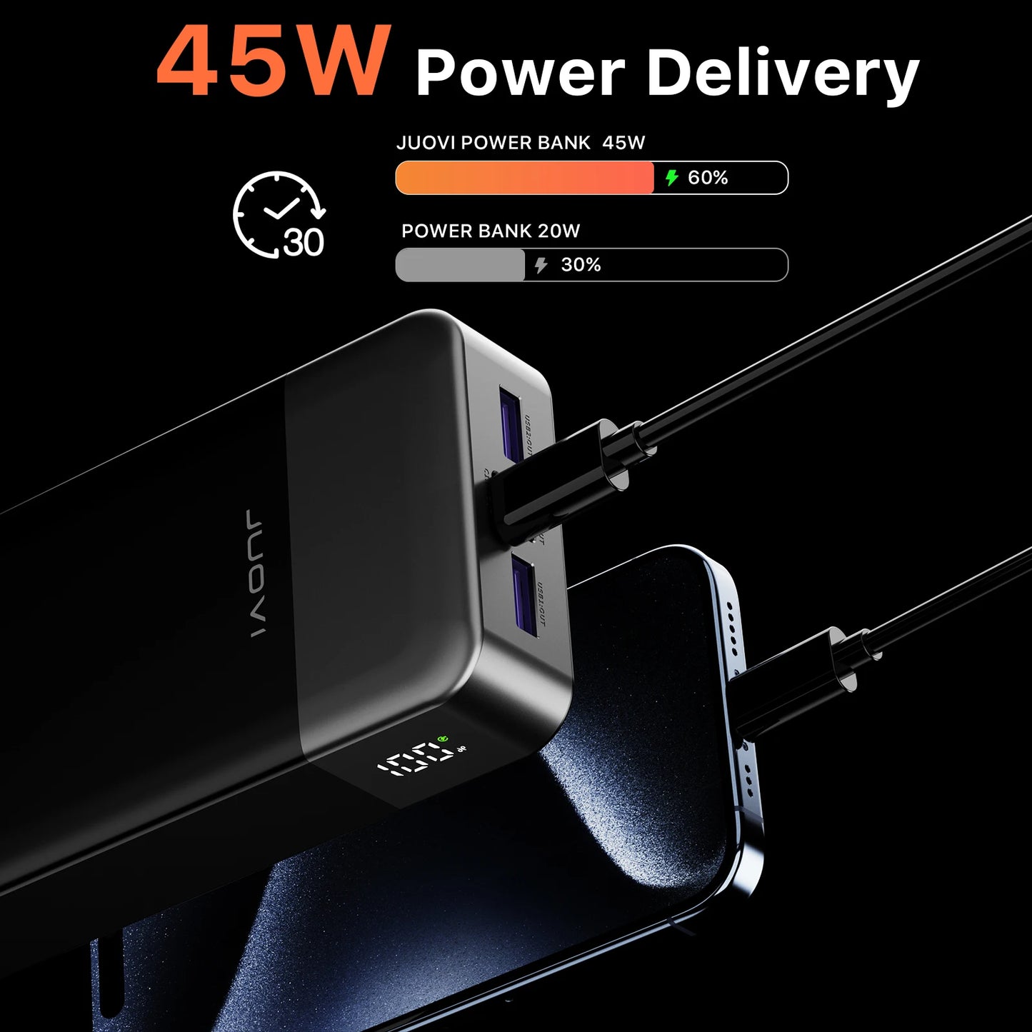 JUOVI Fast Charging Power Bank, 20000mAh 45W Portable Charger, Super Fast Charging with LED Display Portable Phone charger