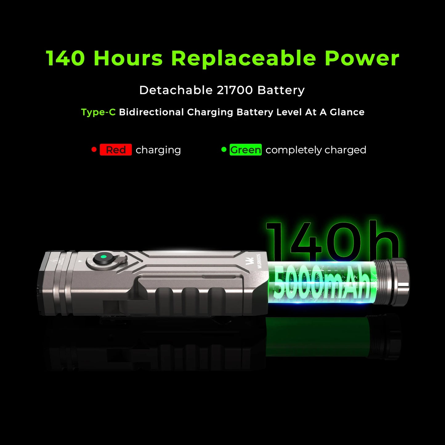 Wurkkos HD02 LED Torch 3200 Lumen Folding Rechargeable Magnetic Flashlight for Camping Emergency Use and Car Repair