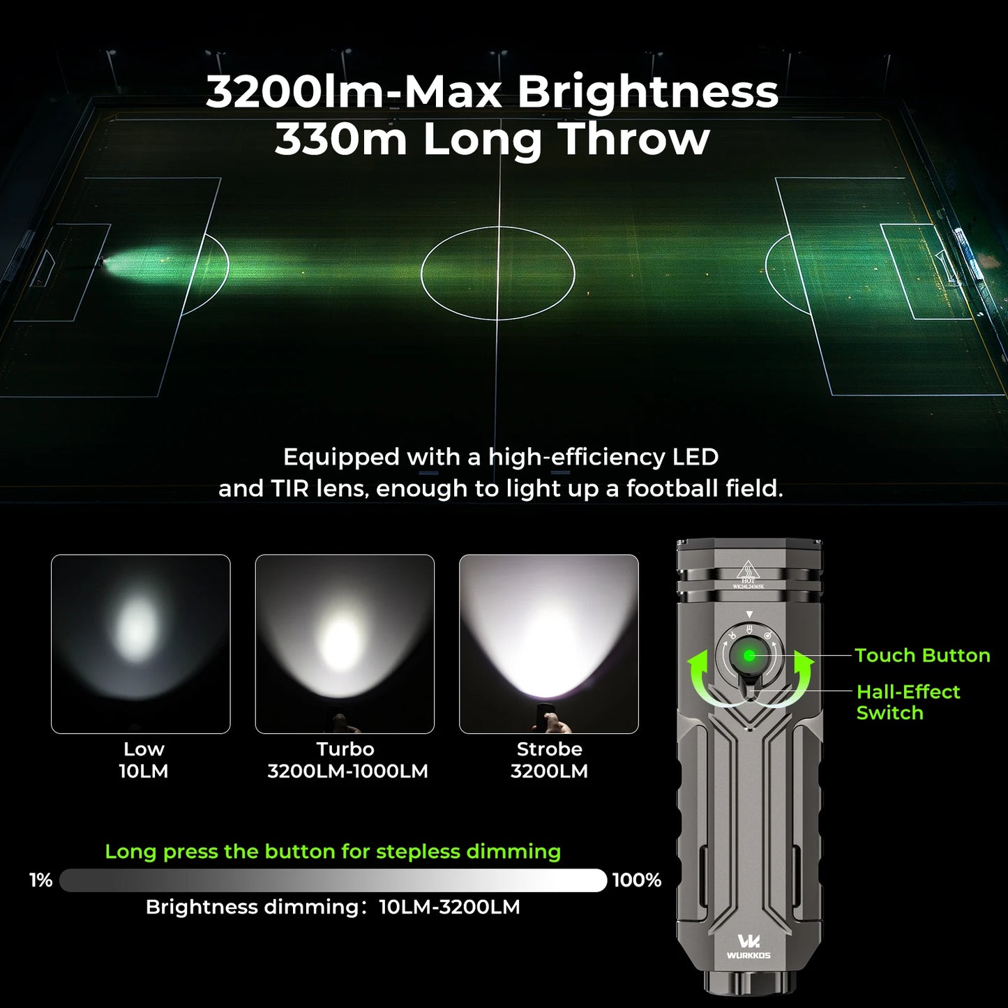 Wurkkos HD02 LED Torch 3200 Lumen Folding Rechargeable Magnetic Flashlight for Camping Emergency Use and Car Repair