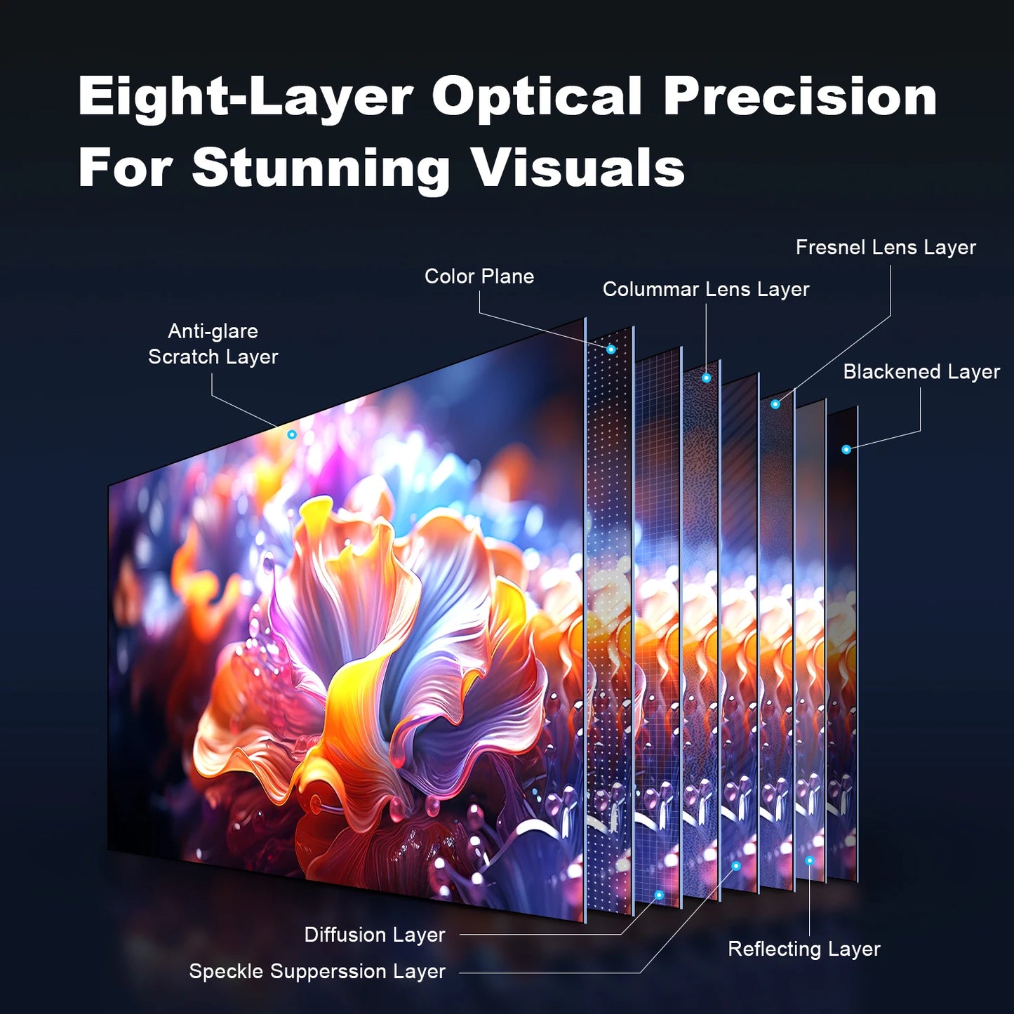 NothingProjector Fresnel ALR-1.2 100 inch Edge Frame Projection Screen Ambient Light Rejecting  For Ultra Short Throw Projector