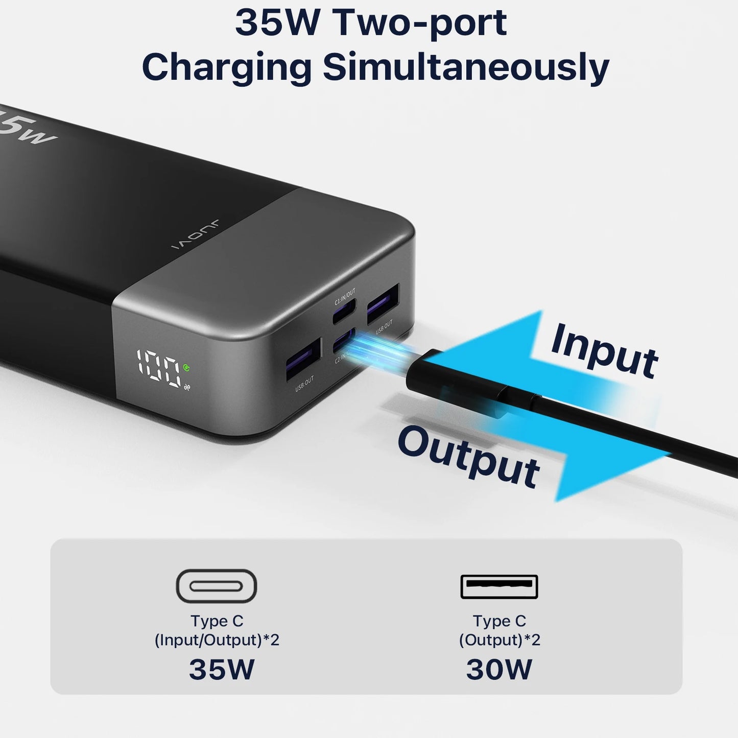 Portable Power Bank 20000mAh, JUOVI 35W Portable Charger, Battery Pack Fast Charging, PD3.0 QC4.0 External Phone Battery Pack
