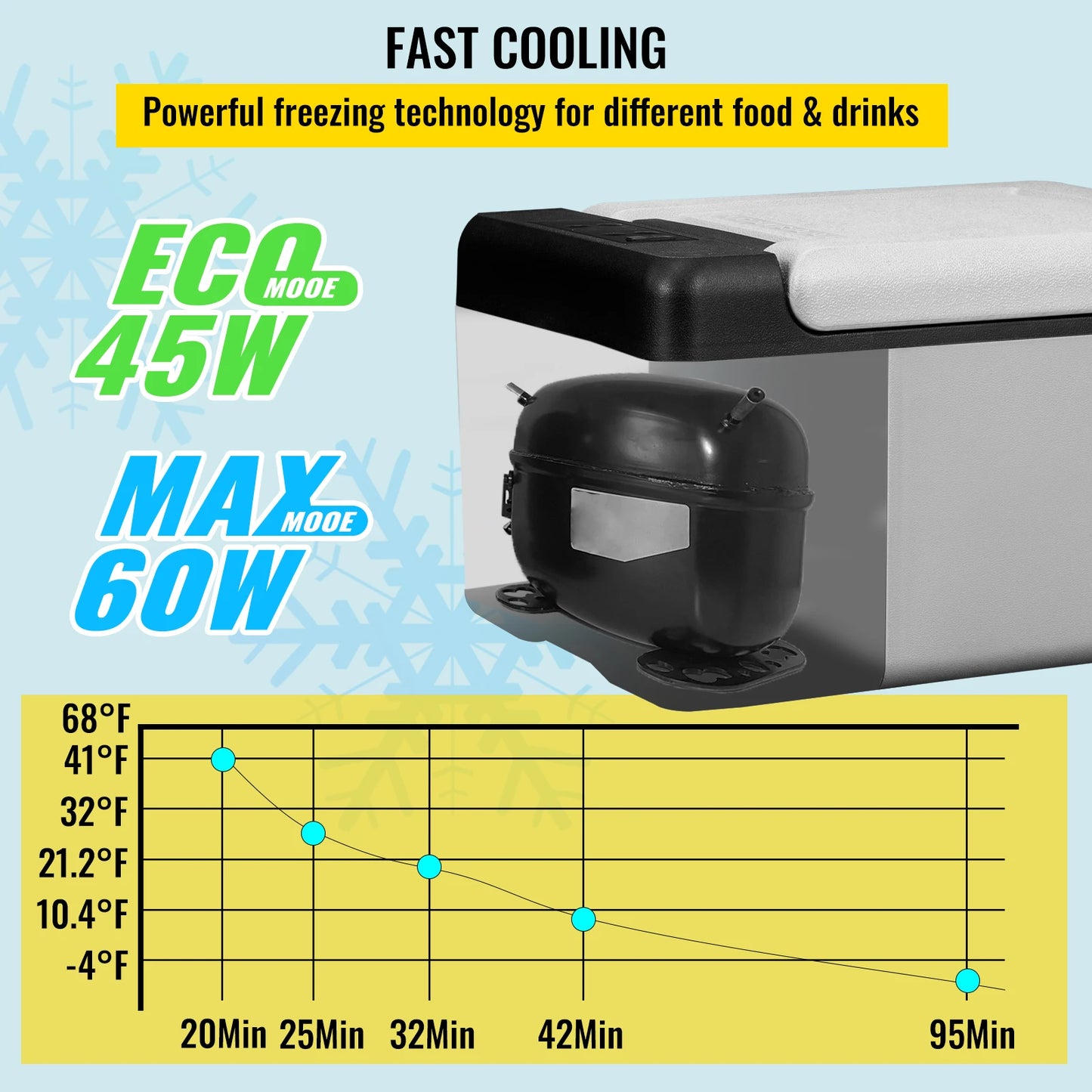 SucceBuy 9L 15L Car Refrigerator Portable Compressor Fridge Freezer Cooler DC 110-240V AC for RV Travelling Camping Fishing