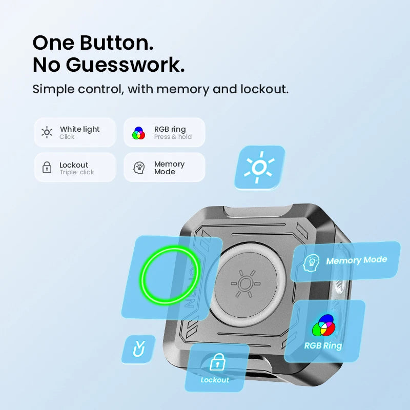 NEW SOFIRN SE1 300Lm Pocket Flashlight 76M RGB Signal Ring EDC Light Magnetic Wrist Keychain Torch