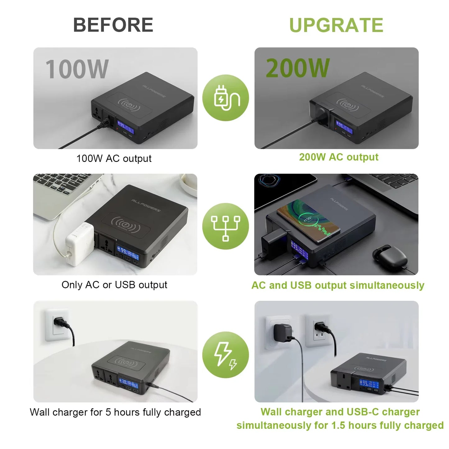 200W Portable Power Station (Peak 240W) 154Wh 41600mAh Solar Generator with Wireless Charging for Camping Emergency RVs Home Use