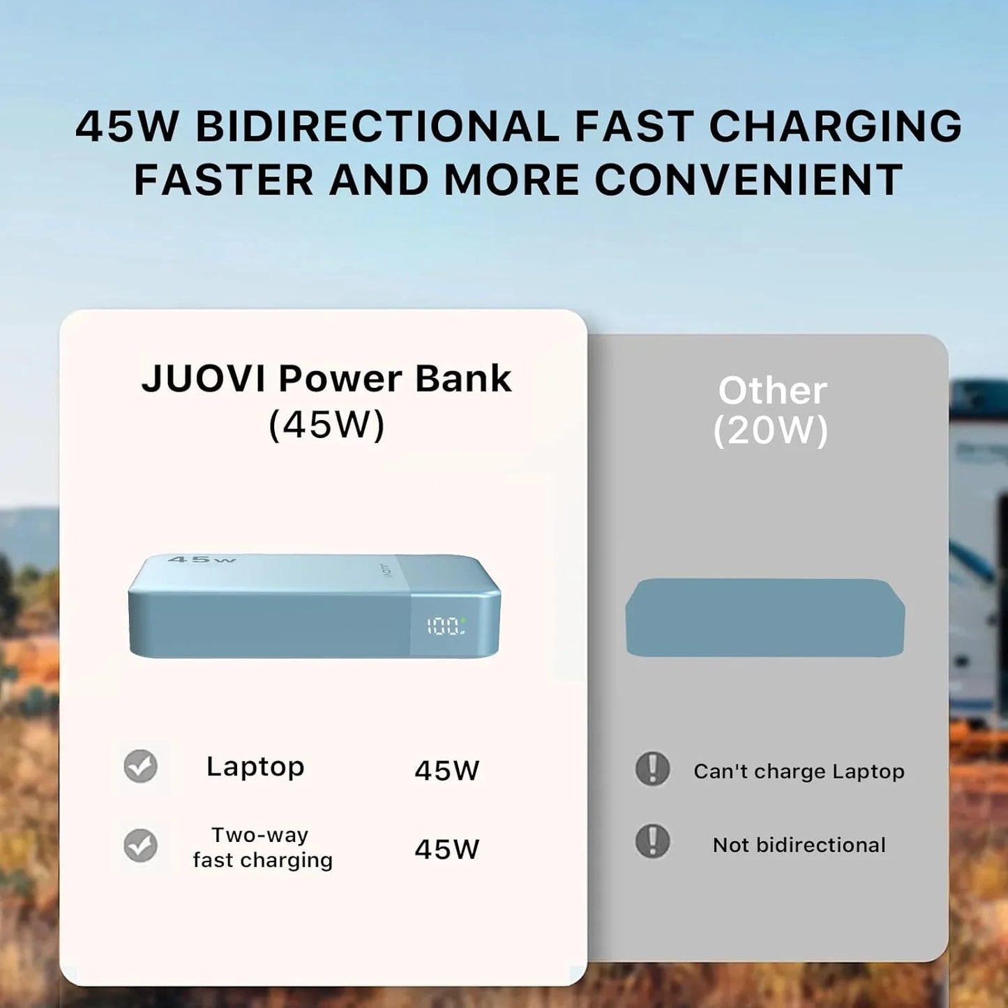 JUOVI Power Bank 20000Mah 45W Fast Charging with LED Display Portable Phone Charger USB C Power Bank for iPhone 17 16 15 14 13