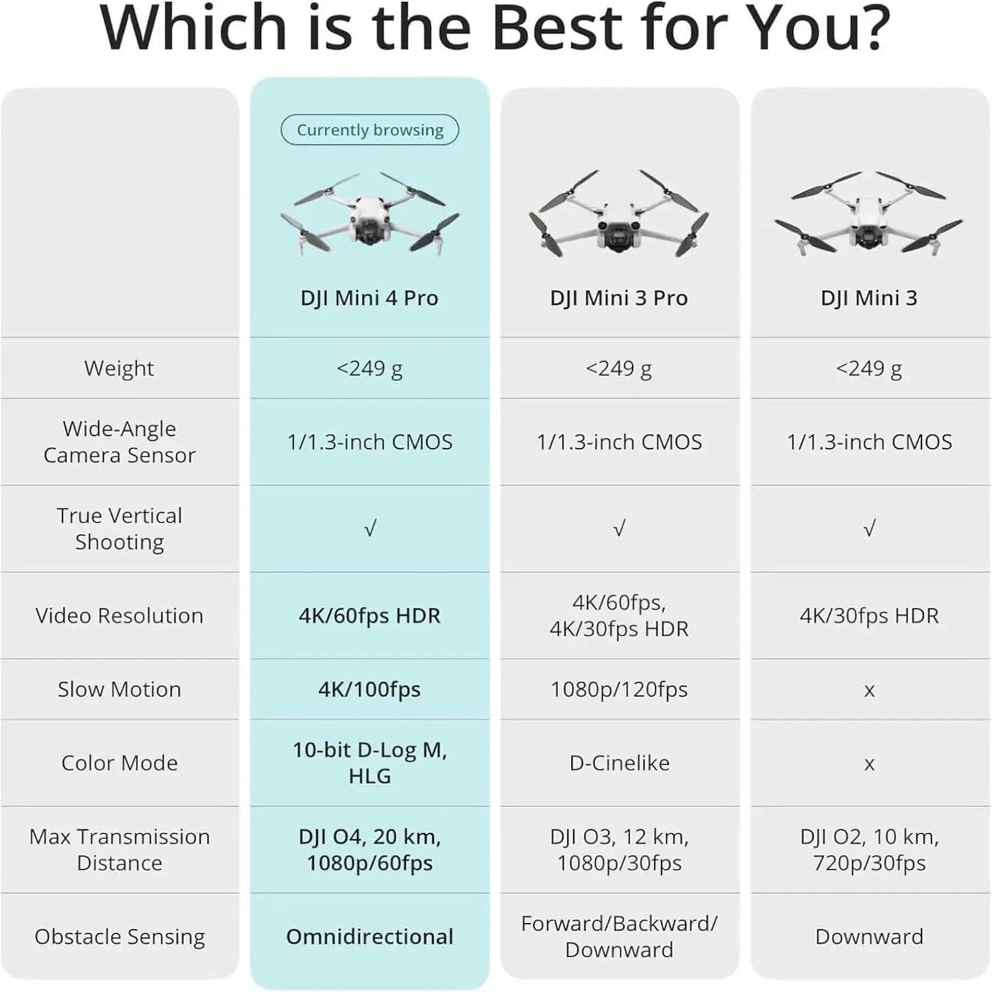 DJI Drones Mini 4 Pro (DJI RC-N2), Drones with Camera for Adults 4K, Under 0.549 Lbs/249 g, 34 Mins Flight Time, 20km Max Video Transmission Distance, Omnidirectional Vision Sensing, Mini Drone for Beginners