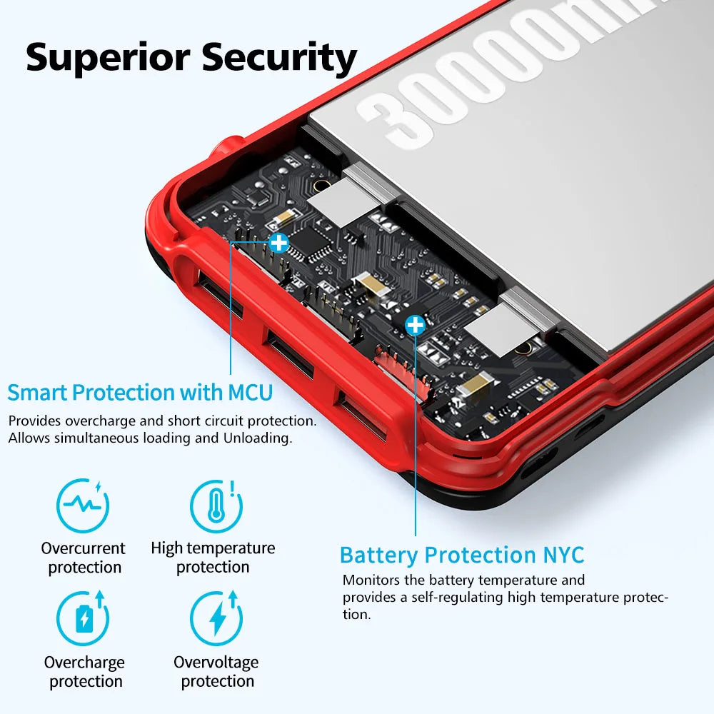 30000mAh Solar Power Bank,3 USB ports,Portable Solar Charger External Battery Bank,LED Flashlight, Camping,Travel & Emergency Use