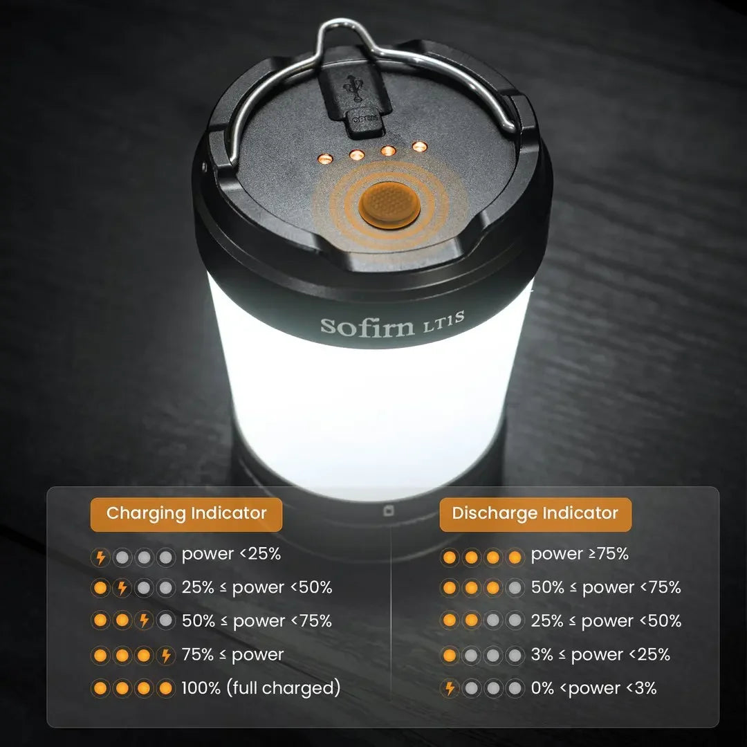 Camping Light USB C 21700 Rechargeable Powerful Torch Portable Emergency Lantern 2700K-6500K with Reverse Charging