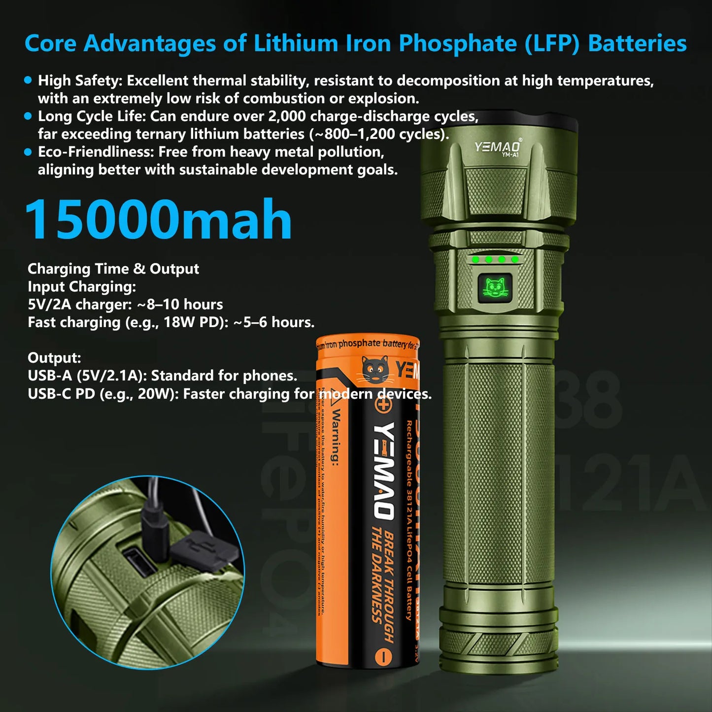 15000mAh Rechargeable Flashlights High Lumens,2800LM Bright LED Flashlight Powered Flash Light,Waterproof Handheld Flash lights