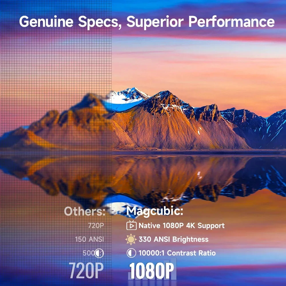 Magcubic Video 4K Projector HY310 1080P 330ANSI Mini Projector Auto Focus 4K Native 5W Speaker Air Mouse Voice Assistant