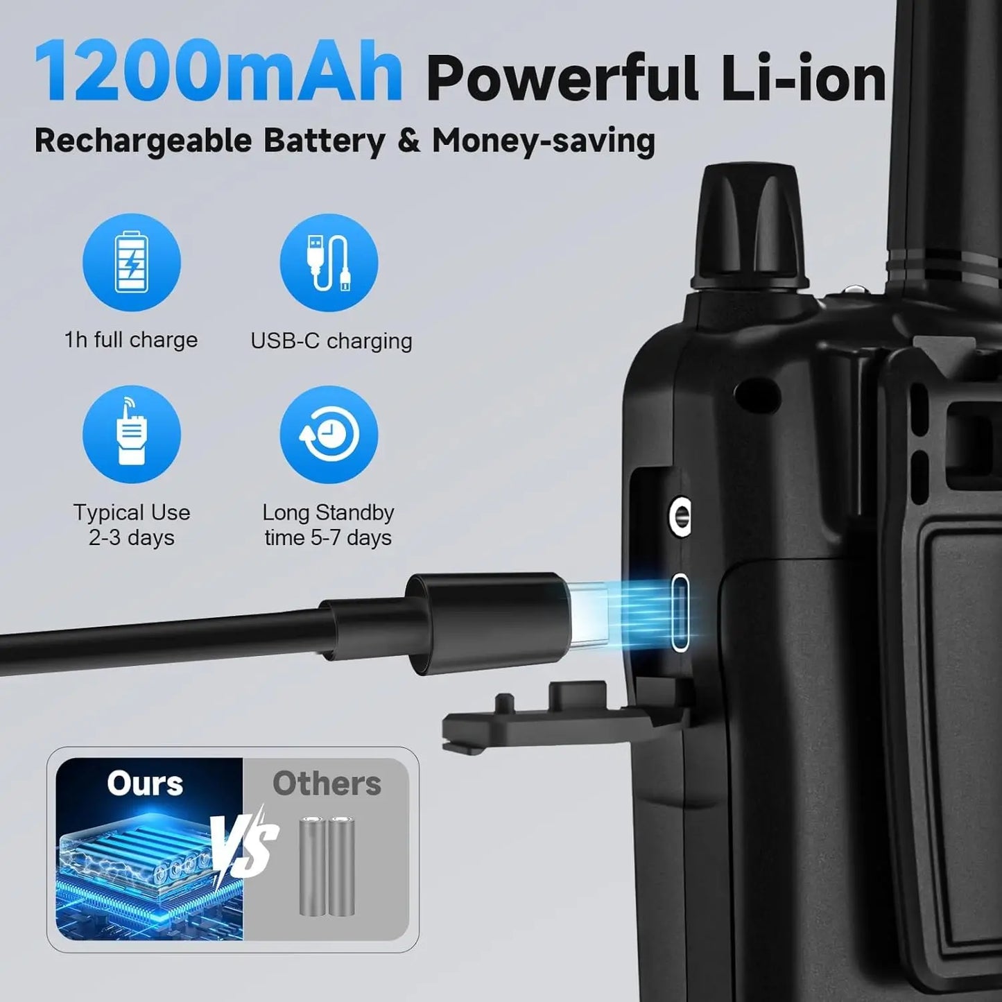 Long Range Rechargeable Walkie Talkies, 22 Channels with Noise Reduction & LED Flashlight, 6 Pack Black