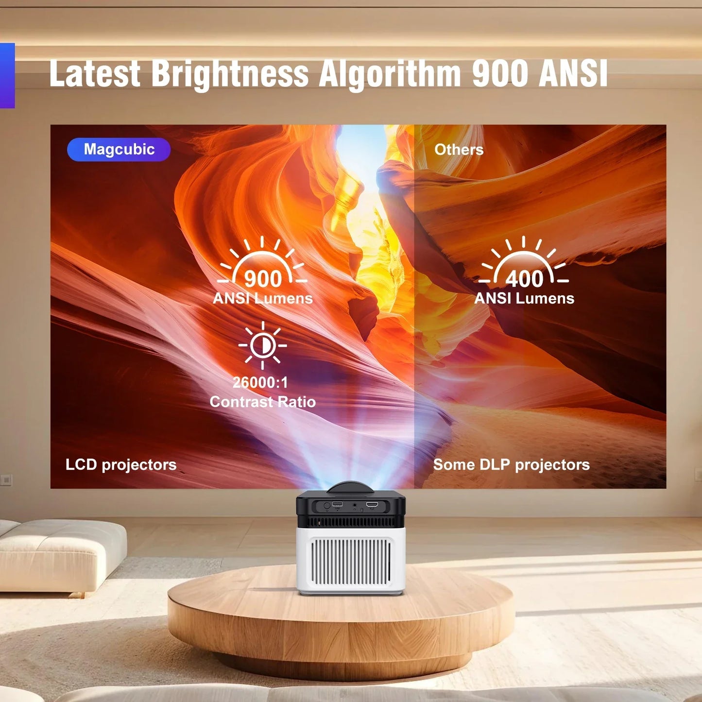 Magcubic HY450 Projector Home Projector Ultra Short Throw 900 ANSI Auto Offset 1080P 8K Electronic Focus Voice BT 5.4 Android 14