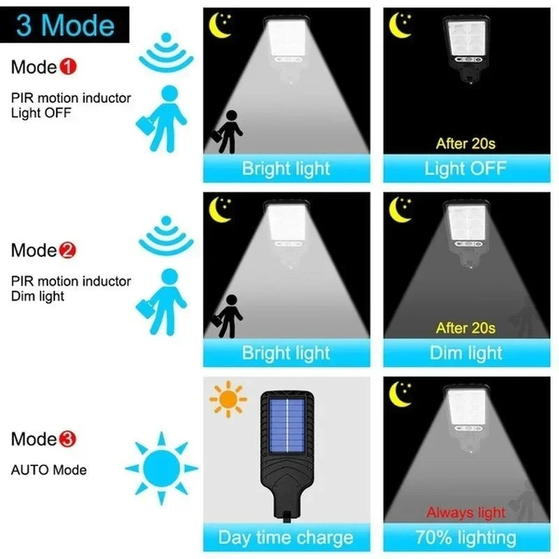 Solar Outdoor LED Courtyard Wall Lamp 3 Light Modes Remote Control Human Body Induction Garden Terrace Garage Door Street Lamp