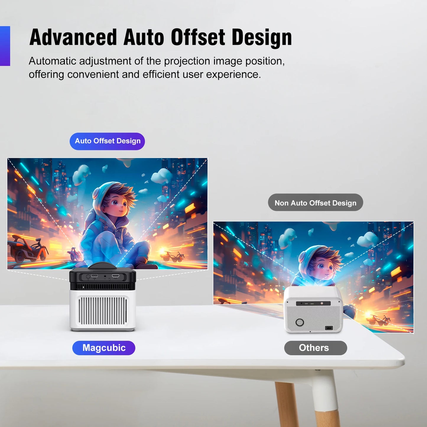 Magcubic HY450 Projector Home Projector Ultra Short Throw 900 ANSI Auto Offset 1080P 8K Electronic Focus Voice BT 5.4 Android 14