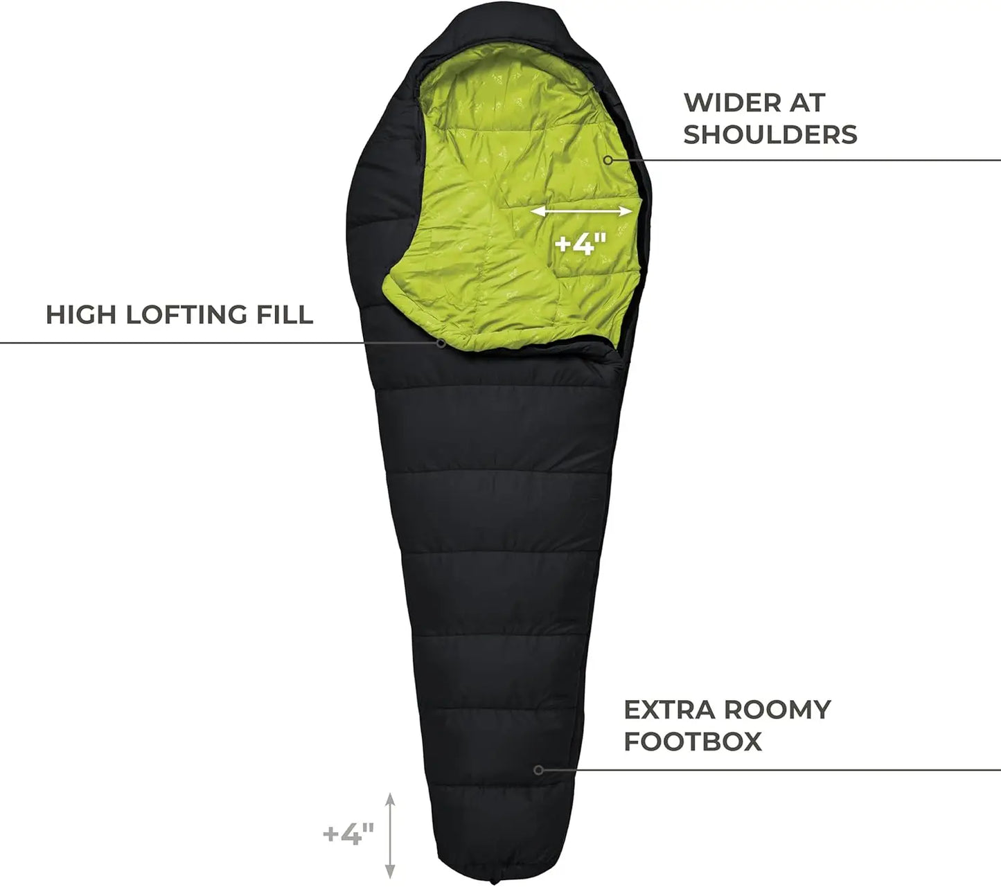 Lightweight Mummy Sleeping Bag for Camping, Hiking, and Backpacking – Cold Weather Ready with Included Compression Sack