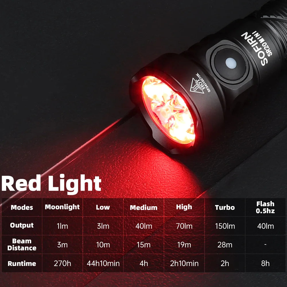 Sofirn SR20 MINI 18350 USB C Rechargeable Flashlight 1200lm Powerful EDC Torch CSP2323 LED Light 5700K White and Red Light