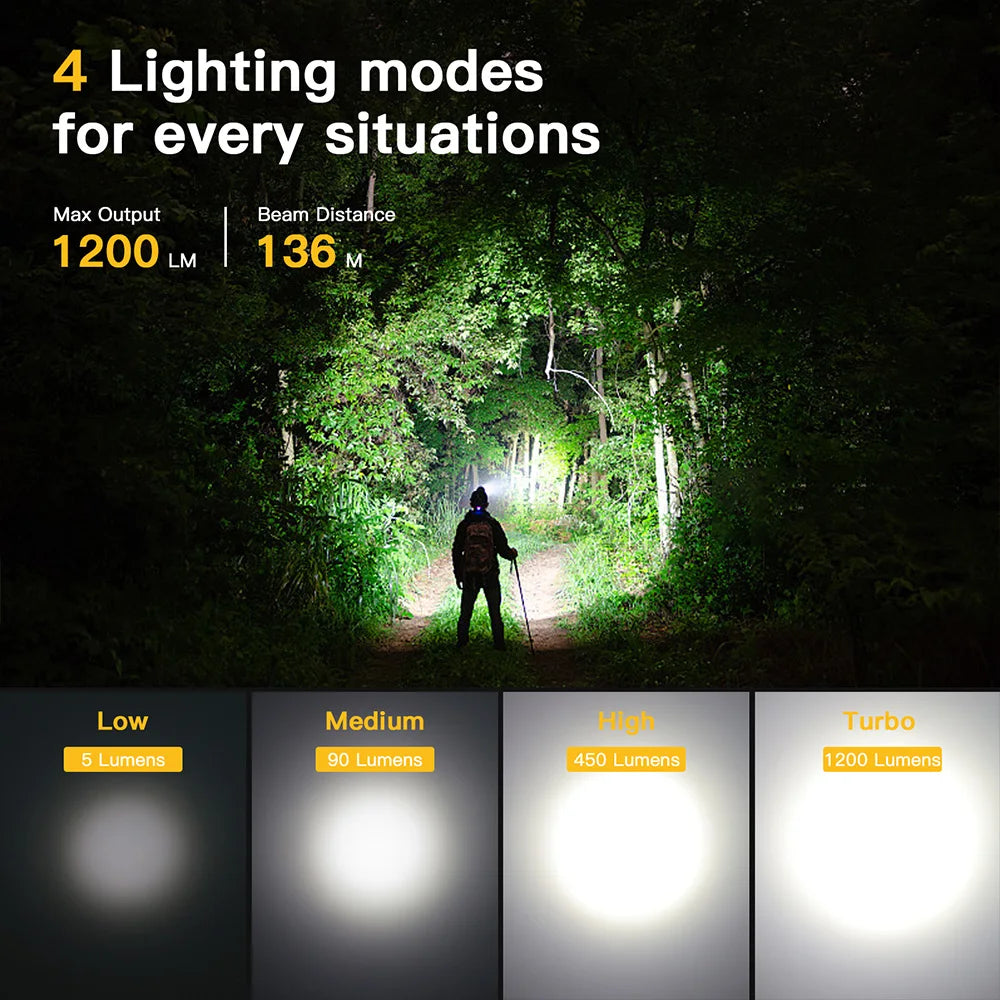 Headlamp TIR Optics Lens TN-3535 LED 18650 USB Rechargeable Head Lamp 1200lm Torch with Magnet Tail Cap