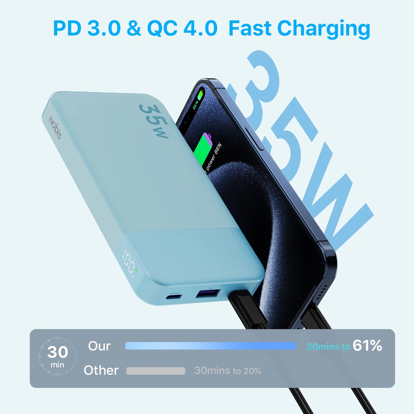 NOBIS N3510 Slim Power Bank 10000mAh Mini Pocket-Sized Smaller Portable Charger External Battery 35W Fast Charging For iPhone