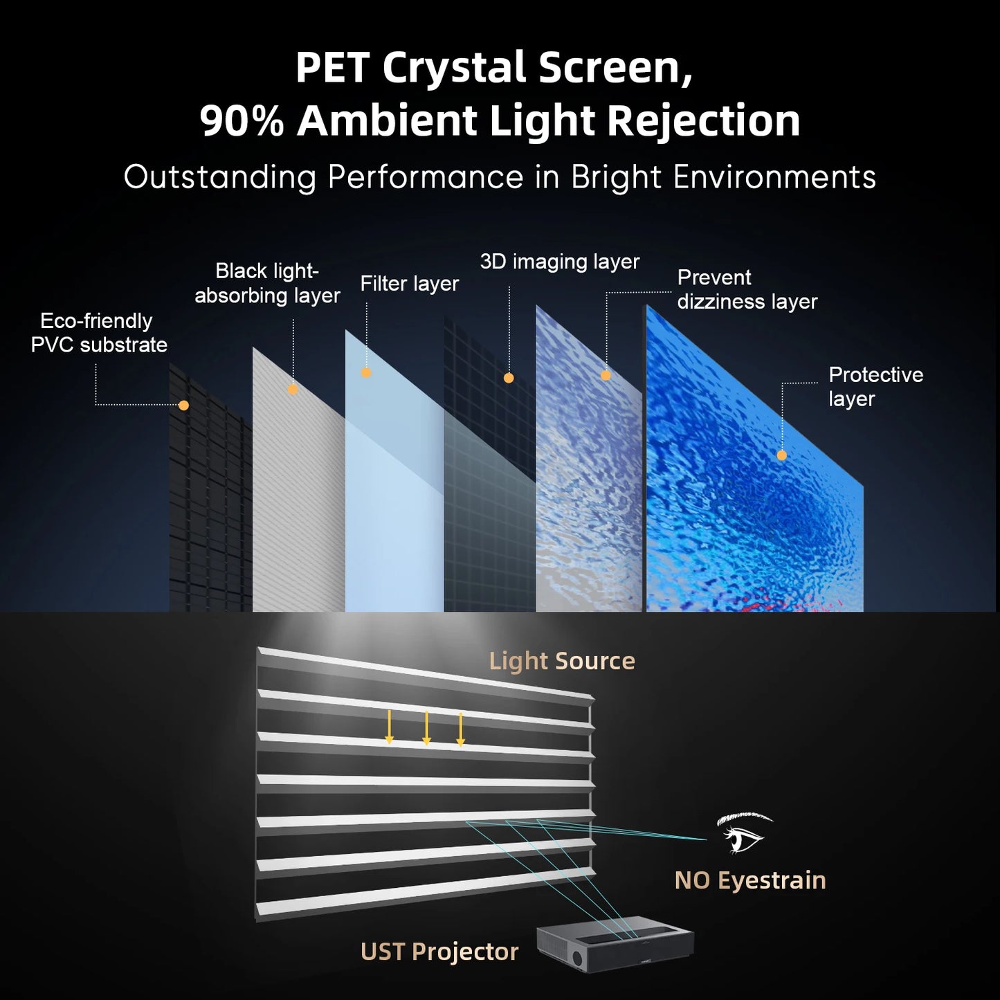 NothingProjector 100-120''Classic Series ALR  Projector Screen CLR 4K UHD For Ultra-Short Throw Projector