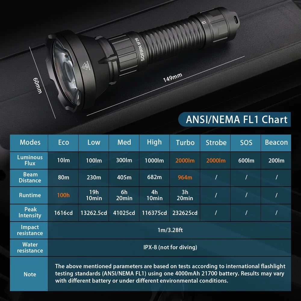 Tactical Flashlight Type-C Rechargeable Protable Powerful 21700 Torch Camping EDC Flashlight