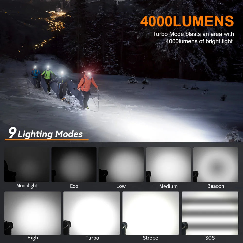 Headlamp 4000lm 21700 USB C Rechargeable with SST20 LED Torch Indicator with Magnetic Tail Flashlight
