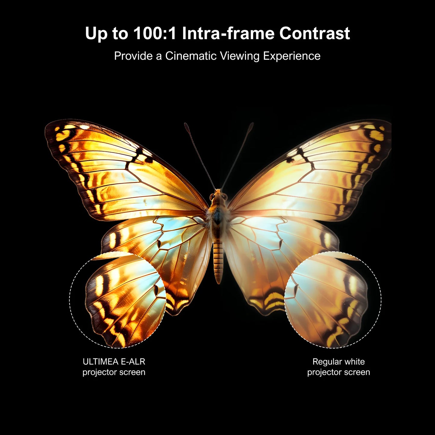 ULTIMEA E-ALR Projector Screen 100/120 Inch - 80% ALR, Gain Value 2.0 for Outdoor and Home Theater, 4K HD Foldable Silver Screen