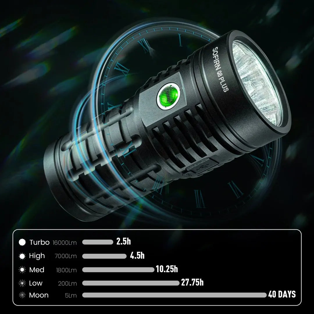 Super Powerful LED Flashlight 16000lm USB C Rechargeable 21700 Anduril 2.0 Torch XHP50B Reverse Charging
