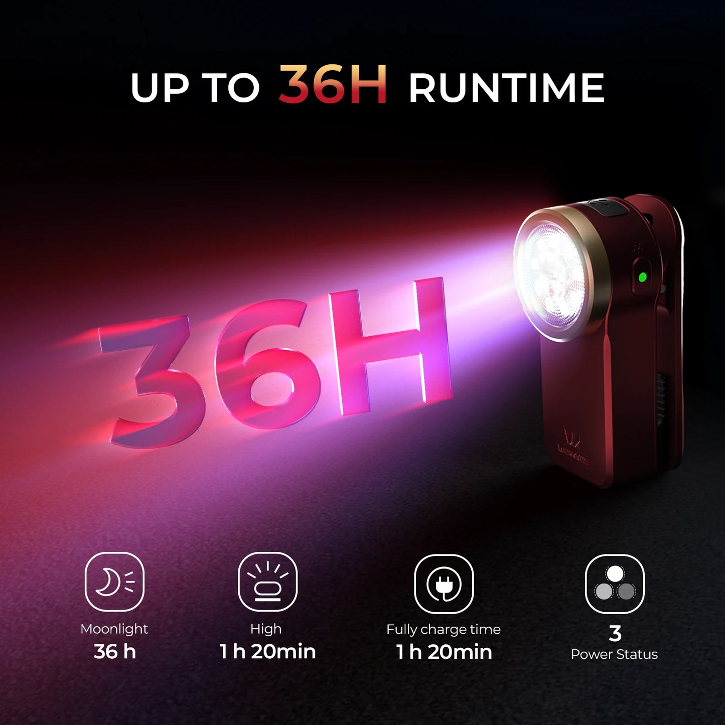 Wurkkos HD03 680LM Mini Clip Flashlight Rechargeable with Colorfull Light  for Outdoors Local Shipment from Overseas Warehous