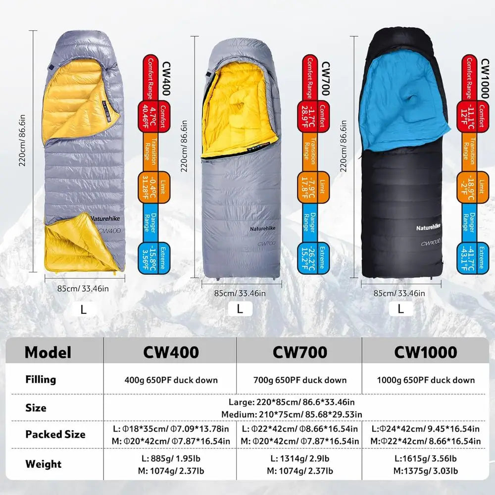 Ultralight Down Sleeping Bag for Adults, 650 Fill Power, Cold Weather Backpacking, -2°F / 18°F, Ideal for Camping and Hiking
