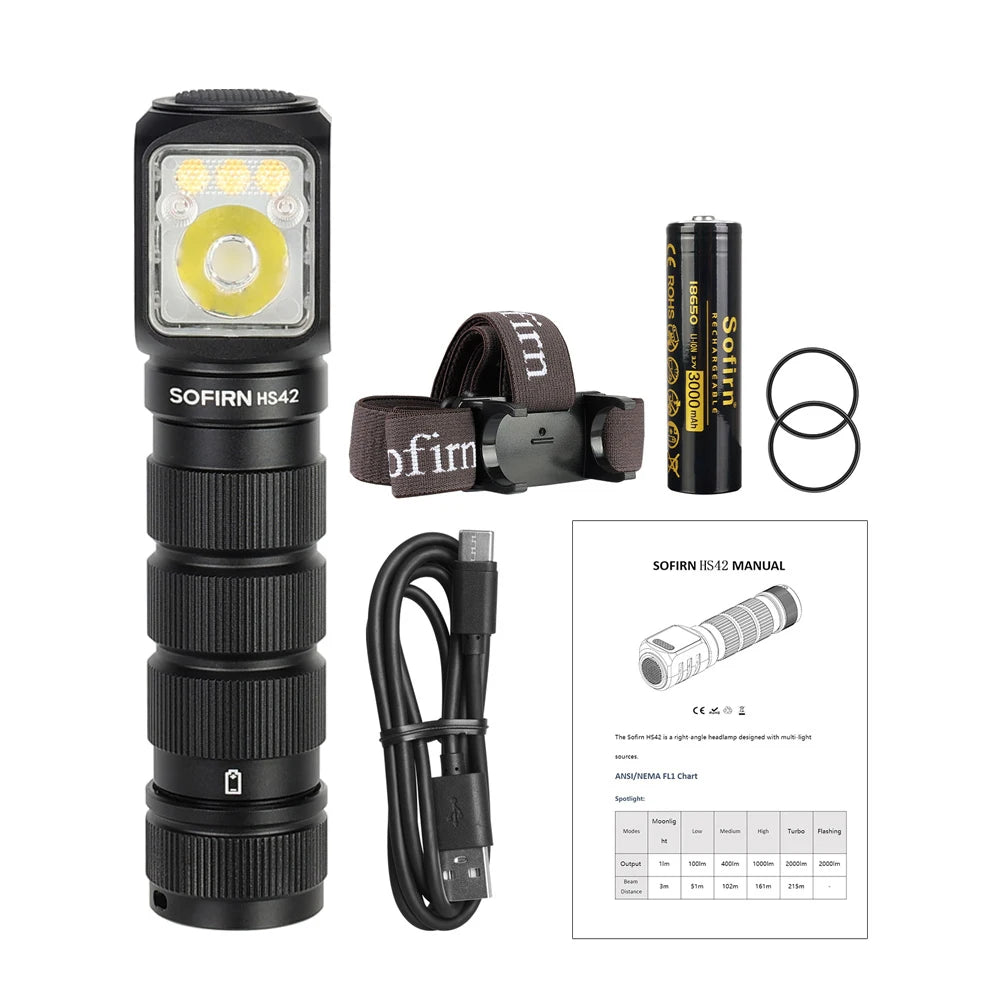 Headlamp 2100lm 18650 EDC USB C Rechargeable Flashlight SST40 LED Torch with Magnetic for Camping