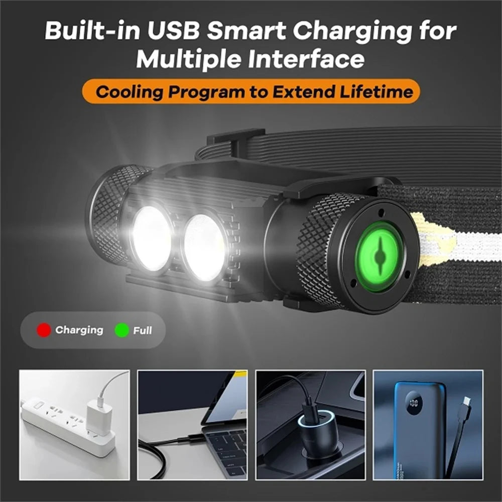 Mini LED HeadLamp XML 1200lm Head lamp White Light Headlamp USB Rechargeable 18650 Head Light