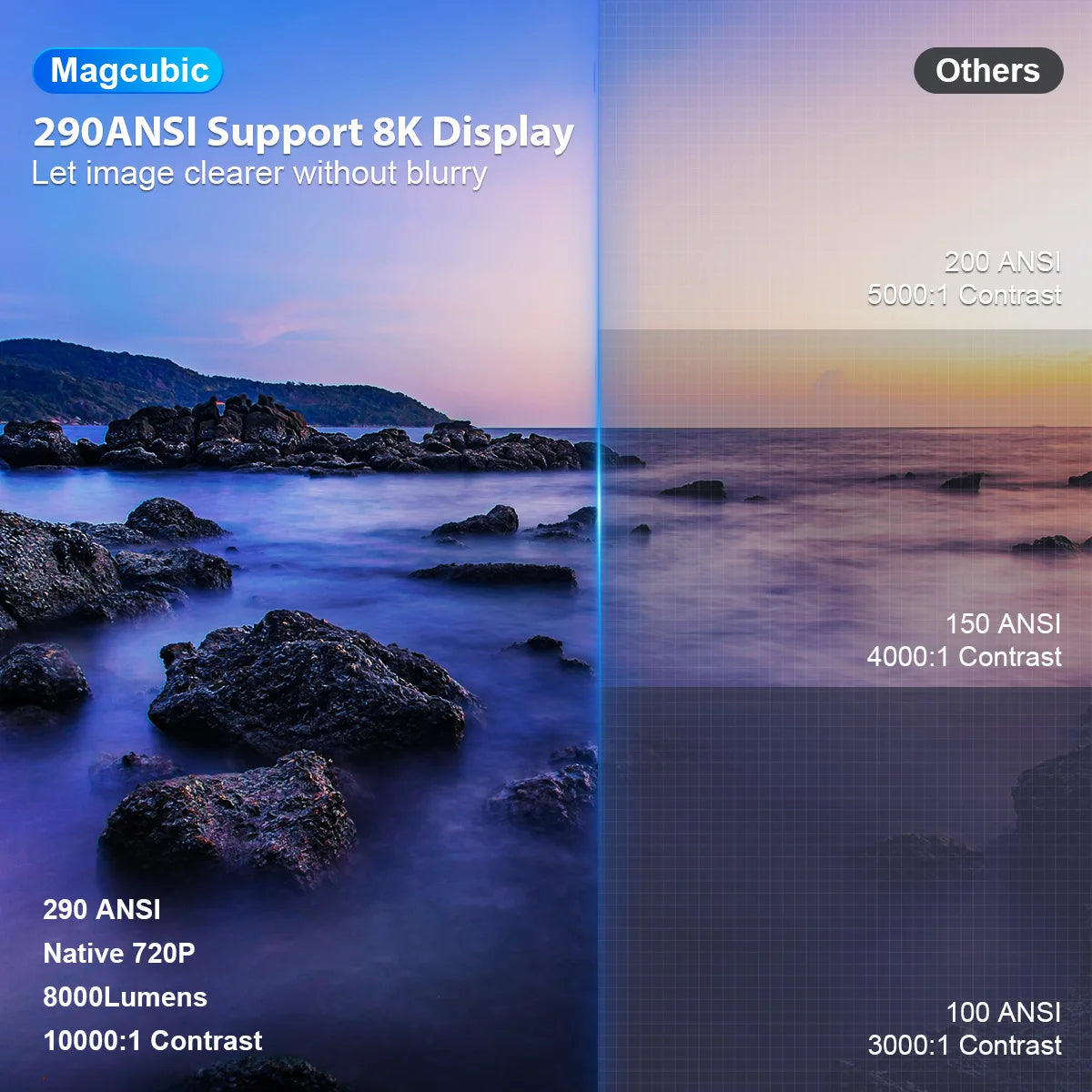 Magcubic Android 14 BT5.4 8K Support HY300 Pro Home Outdoor Projector, 290ANSI Native 720P, Mini Portable Full HD Beam
