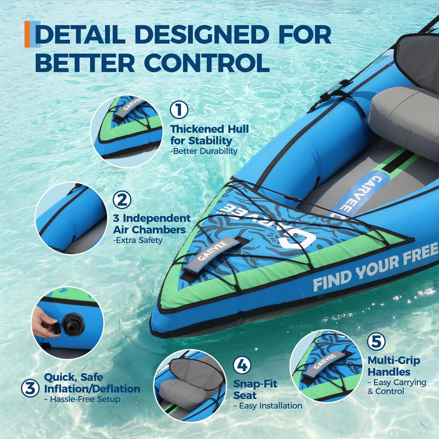 2 Person Inflatable Kayak Portable Fishing Touring Boat Heavy Duty Canoe With Seat Paddles Pump Outdoor Water Sports