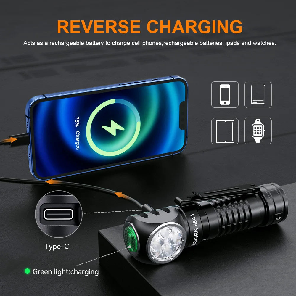 Headlamp 4000lm 21700 USB C Rechargeable with SST20 LED Torch Indicator with Magnetic Tail Flashlight