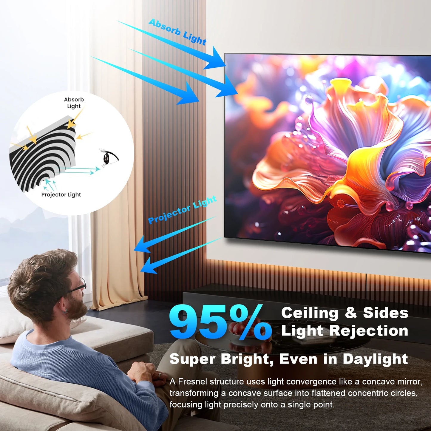 NothingProjector Fresnel ALR-1.2 100 inch Edge Frame Projection Screen Ambient Light Rejecting  For Ultra Short Throw Projector