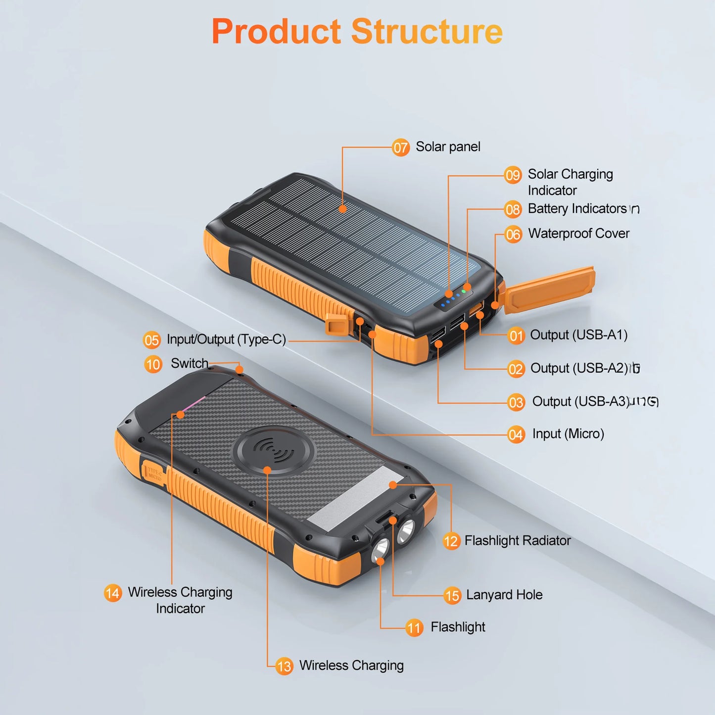 33500mAh Solar Charger Power Bank with 15W Fast Wireless Charging,PD 20W USB-C ,LED Flashlight,Water-Resistant for Outdoor