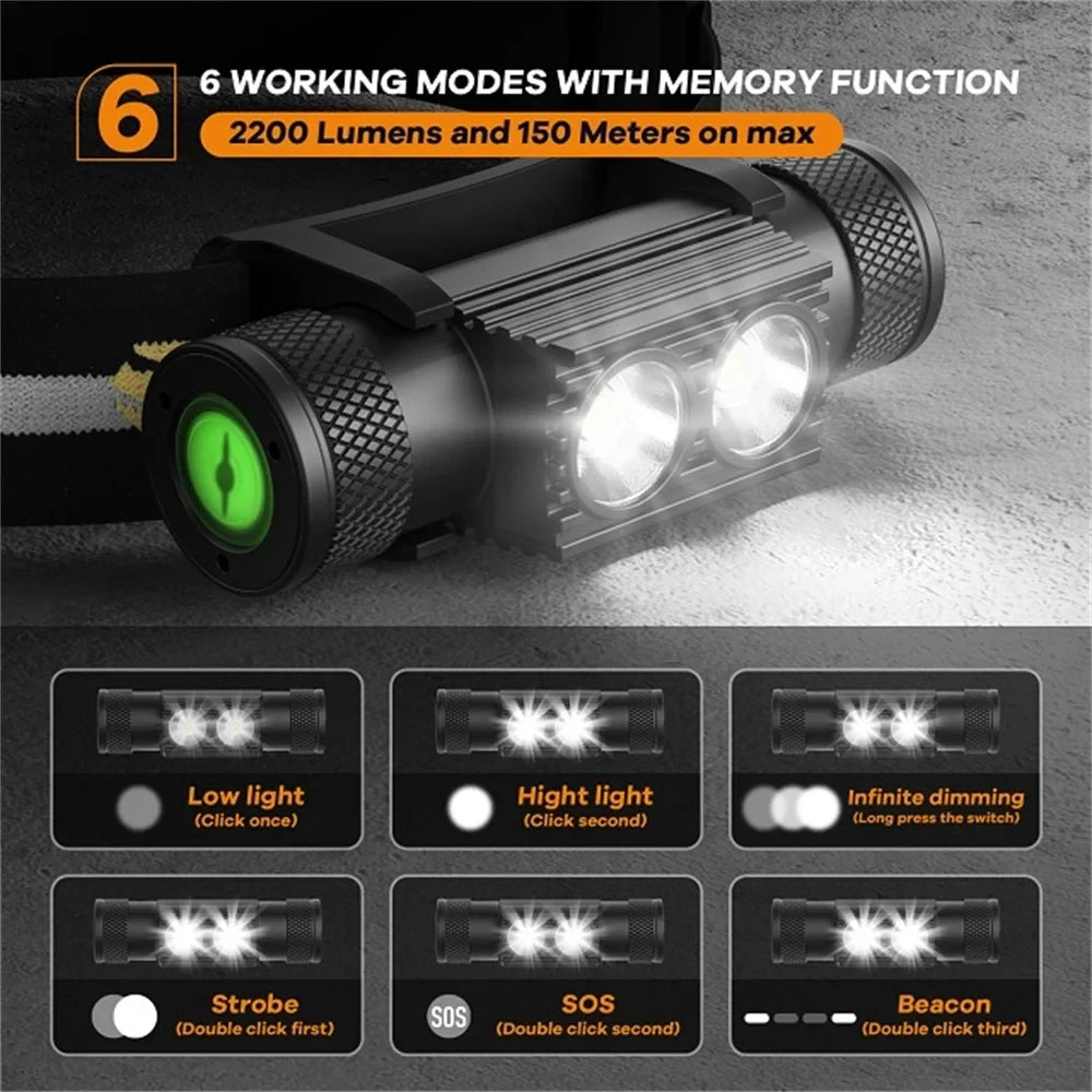 Mini LED HeadLamp XML 1200lm Head lamp White Light Headlamp USB Rechargeable 18650 Head Light
