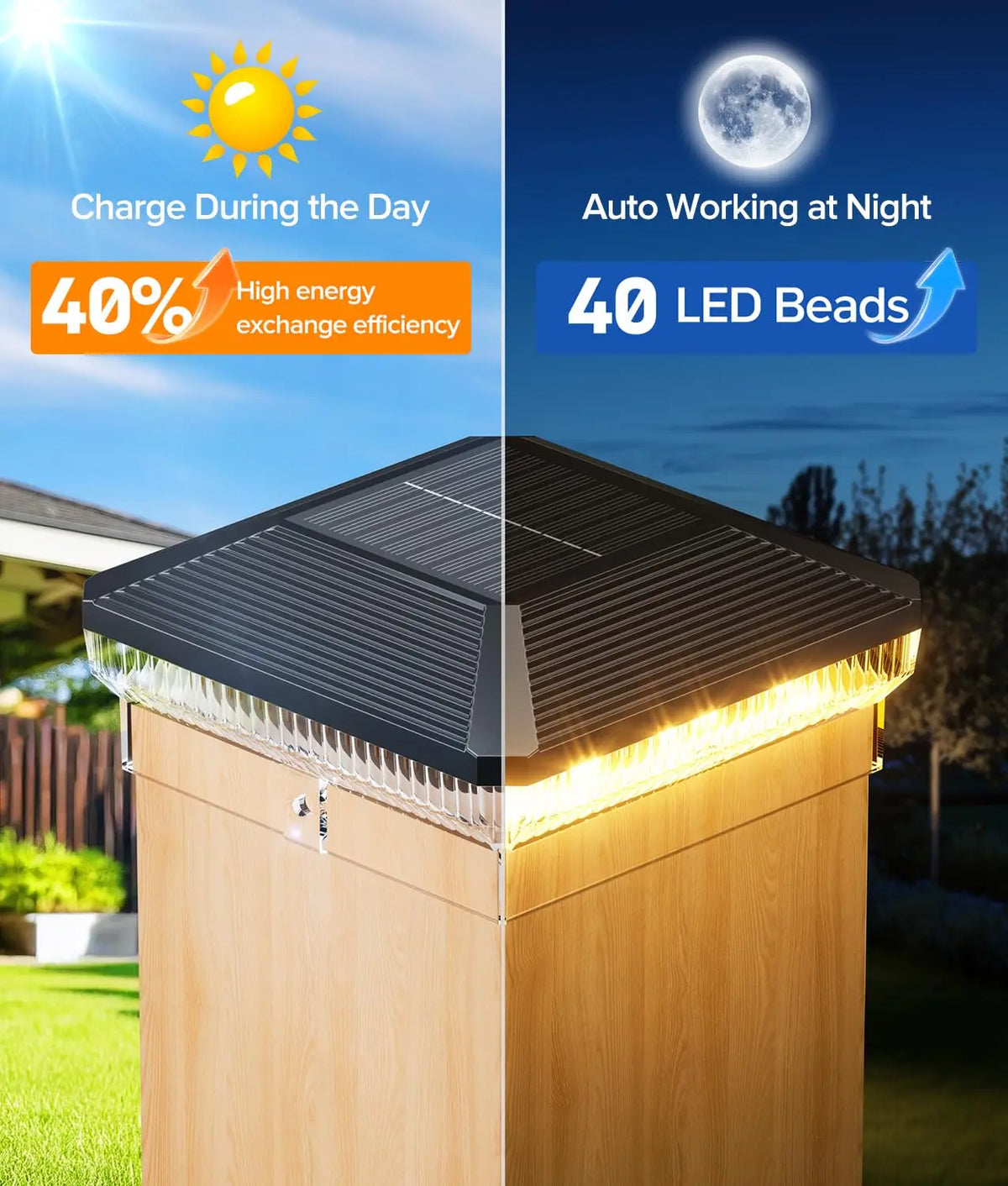 6/12 Pack Solar Post Cap Lights Outdoor with 3 Modes, 40 LEDs 4x4 Fence Post Solar Lights Outdoor Waterproof, 30 Lumens Fence Deck Post Lights Solar Powered for 4x4 3.5x3.5 Vinyl Wooden Post