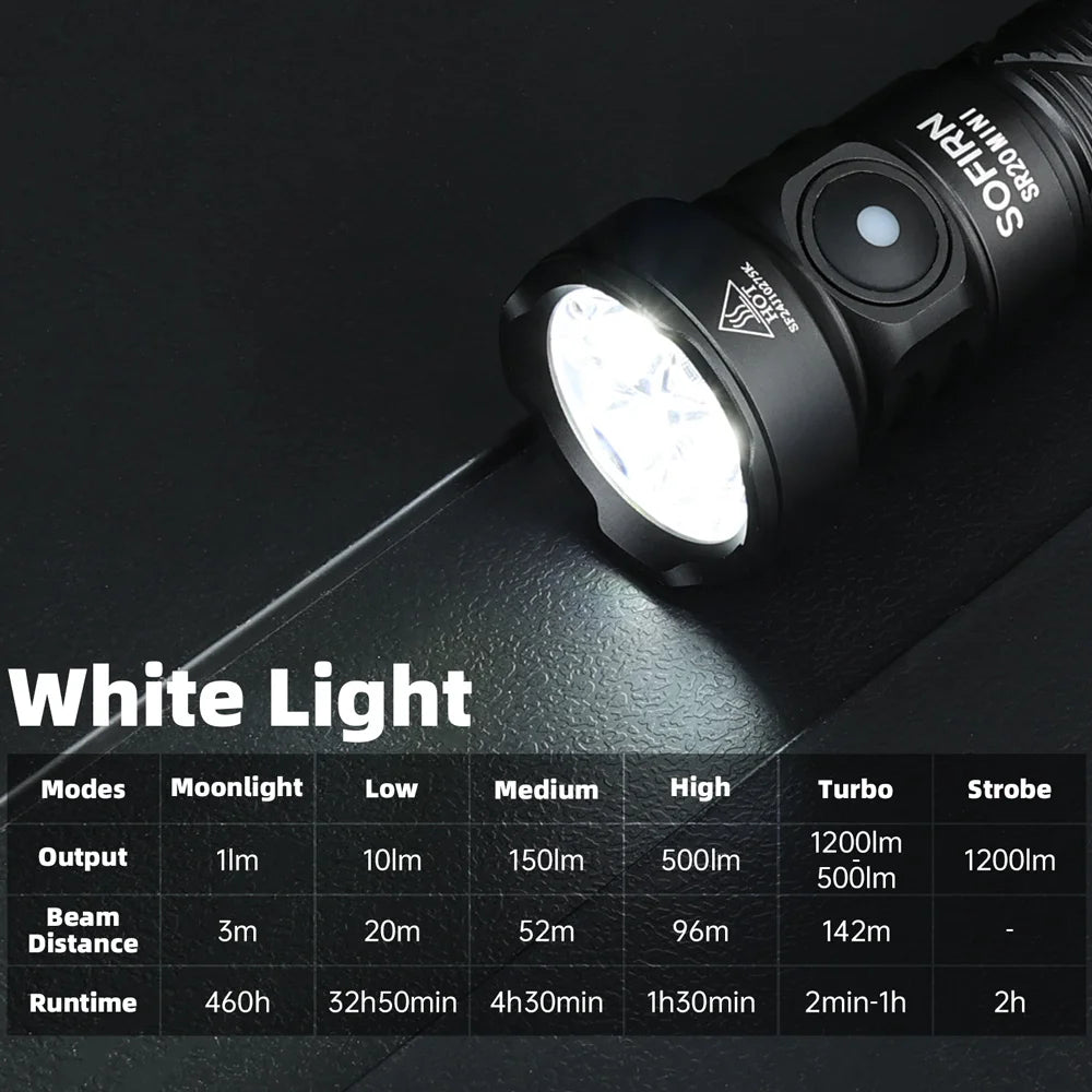 Sofirn SR20 MINI 18350 USB C Rechargeable Flashlight 1200lm Powerful EDC Torch CSP2323 LED Light 5700K White and Red Light