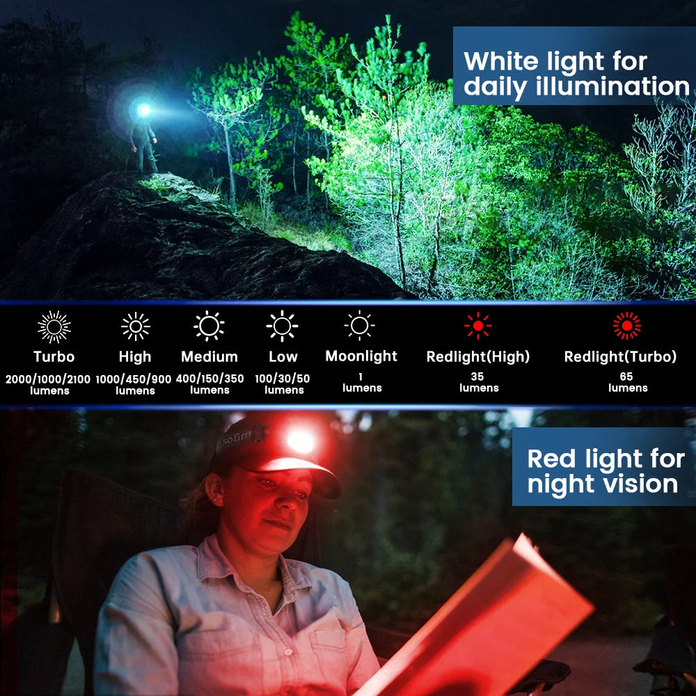 Headlamp 2100lm 18650 EDC USB C Rechargeable Flashlight SST40 LED Torch with Magnetic for Camping