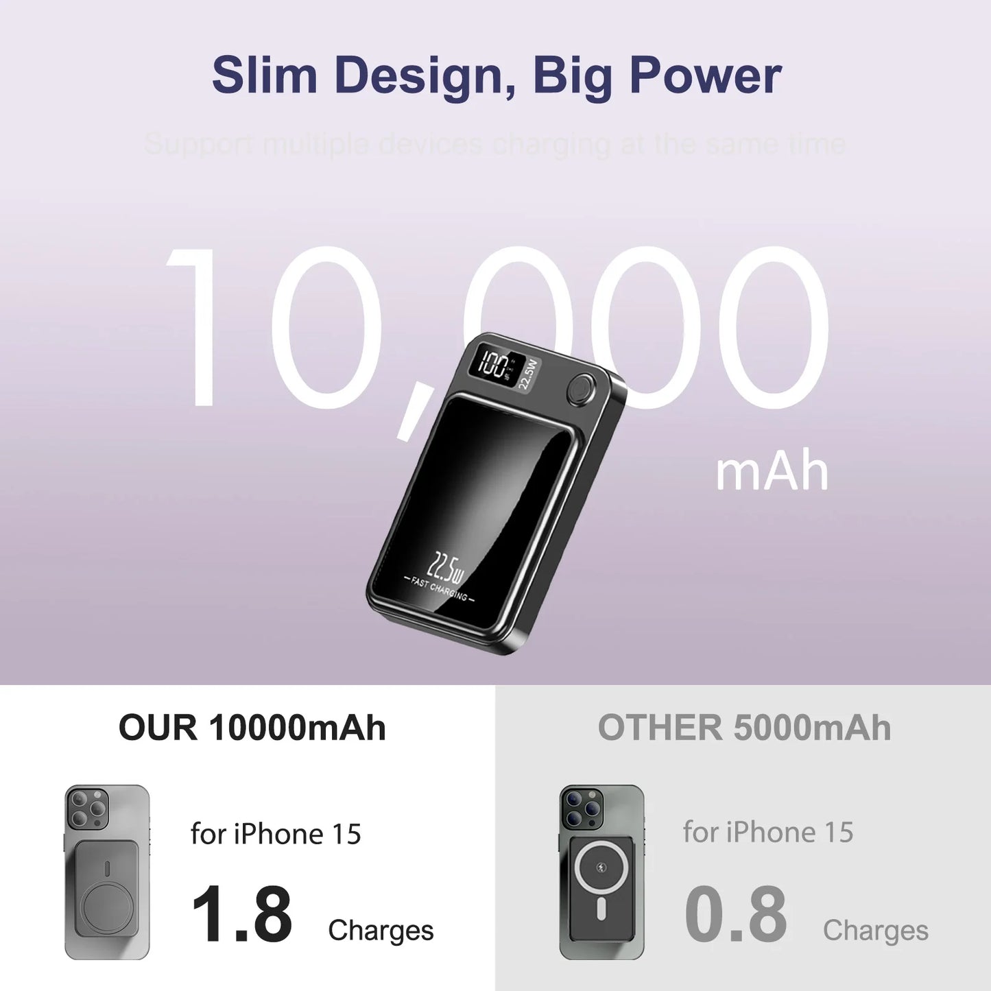 Magnetic Wireless Power Bank Fast Charging PD 22.5W 10000mAh Portable Charger USB-C External Battery For Iphone Huawei Samsung